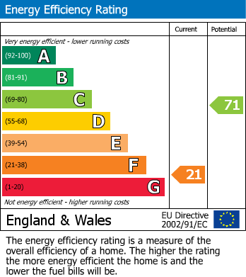 Energy Performance Certificate for Bodinnick, Fowey