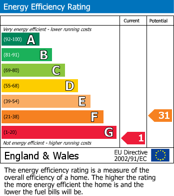 Energy Performance Certificate for Esplanade, Fowey
