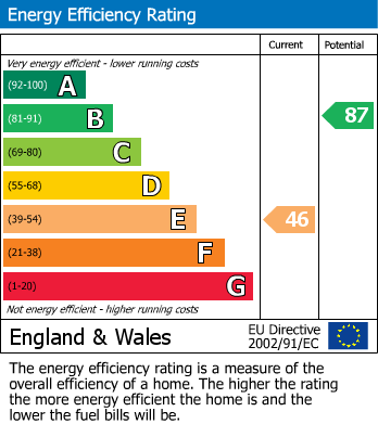 Energy Performance Certificate for Greenbank, Polruan, Fowey