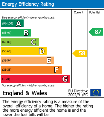 Energy Performance Certificate for Lawhyre Holiday Cottages, Polvillion Road, Fowey