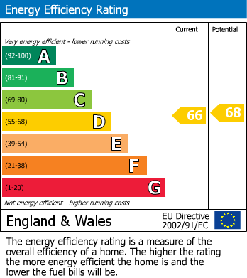 Energy Performance Certificate for Woodland View, Duporth, St. Austell