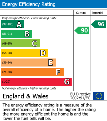 Energy Performance Certificate for The Mount, Par