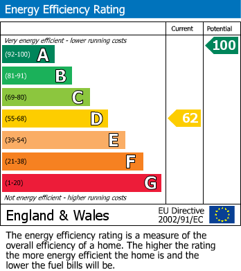 Energy Performance Certificate for Roche Road, Bugle, St. Austell