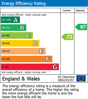 Energy Performance Certificate for Kent Avenue, Carlyon Bay, St. Austell
