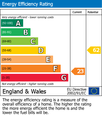 Energy Performance Certificate for Fore Street, Polruan, Fowey