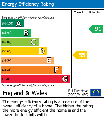 Energy Performance Certificate for Lavrean, Bugle, St. Austell