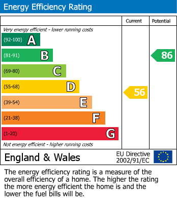 Energy Performance Certificate for Sandy Hill, St. Austell