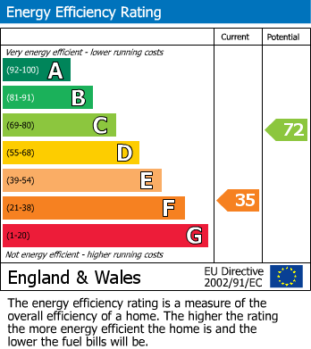 Energy Performance Certificate for Bull Hill, Fowey