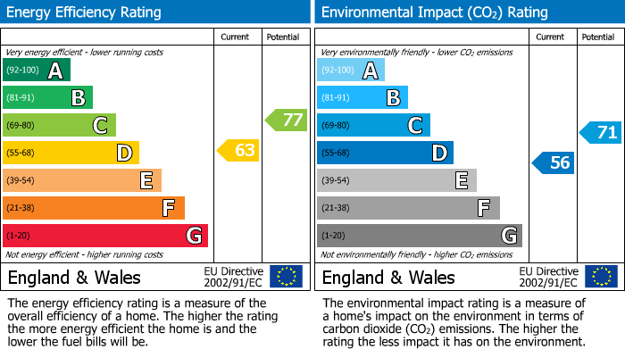Energy Performance Certificate for 3 Trevear CloseSt AustellCornwall