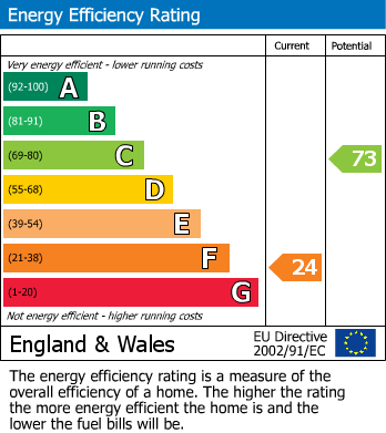 Energy Performance Certificate for Lerryn, Lostwithiel