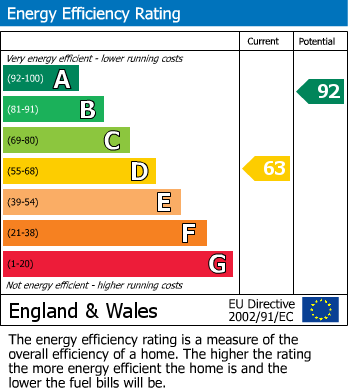 Energy Performance Certificate for Chisholme Close, St. Austell
