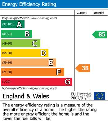 Energy Performance Certificate for Trenowah Road, St. Austell