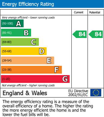 Energy Performance Certificate for 53a Sea Road, Carlyon Bay, St. Austell