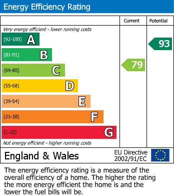 Energy Performance Certificate for Mccarthy Drive, St. Stephen, St. Austell