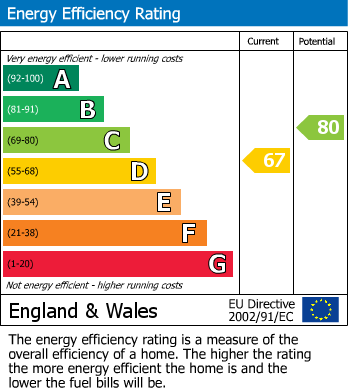 Energy Performance Certificate for St. Fimbarrus Road, Fowey