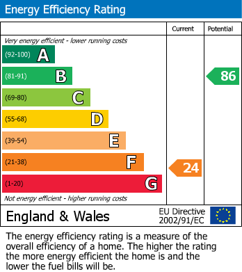 Energy Performance Certificate for Central Trevsicoe, St Austell