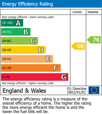 Energy Performance Certificate for Edinburgh Close, Carlyon Bay, St. Austell