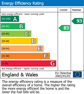 Energy Performance Certificate for Quillet Close, St. Austell