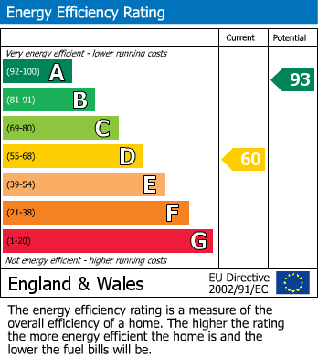 Energy Performance Certificate for North Road, Pentewan, St. Austell
