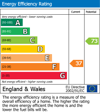 Energy Performance Certificate for Stannary Road, Stenalees, St. Austell