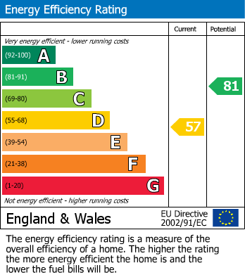 Energy Performance Certificate for Penscott Lane, Tregorrick, St. Austell