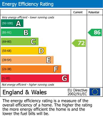 Energy Performance Certificate for Station Road, Fowey