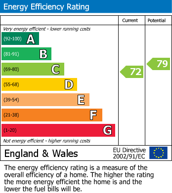 Energy Performance Certificate for St. Saviours Hill, Polruan, Polruan