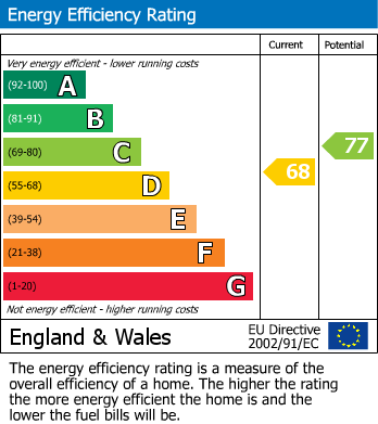 Energy Performance Certificate for Lerryn, Lostwithiel, PL22