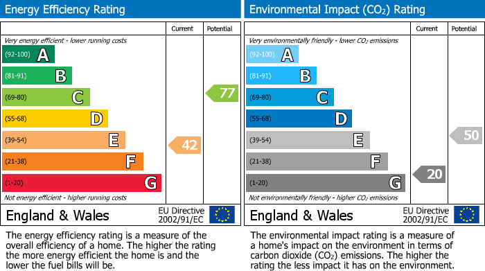 Energy Performance Certificate for CoolamberPortheast WayGorran HavenSt AustellCornwall