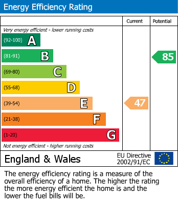 Energy Performance Certificate for Meadow Rise, Foxhole, St. Austell