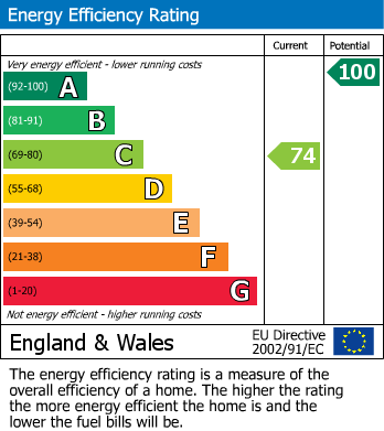 Energy Performance Certificate for London Apprentice, St. Austell