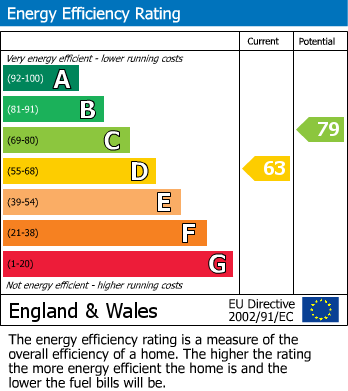 Energy Performance Certificate for Upper Eastcliffe Road, Par