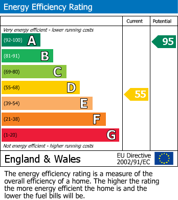 Energy Performance Certificate for Fore Street, Polruan, Fowey