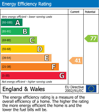 Energy Performance Certificate for Lombard, Lanteglos, Nr Fowey