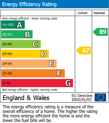 Energy Performance Certificate for Grose Meadows, St. Dennis, St. Austell