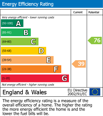 Energy Performance Certificate for South Street, St. Austell