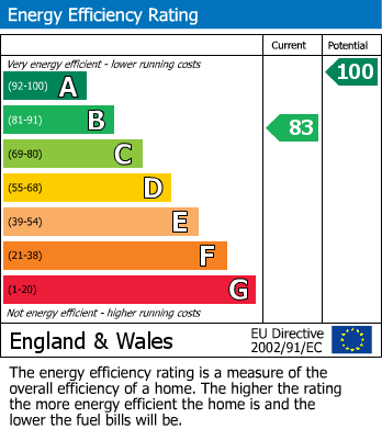 Energy Performance Certificate for Carluddon, St. Austell