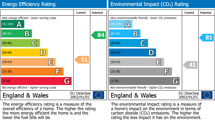 Energy Performance Certificate for Daglands Road, Fowey