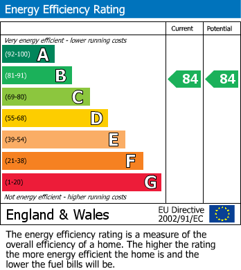 Energy Performance Certificate for Station Road, Fowey