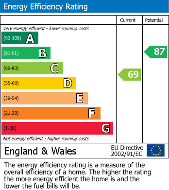 Energy Performance Certificate for Mitchell Road, St Austell