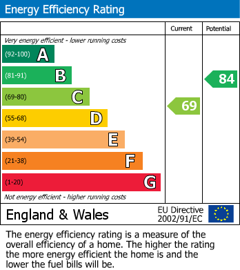 Energy Performance Certificate for Rose Hill, St. Blazey, Par