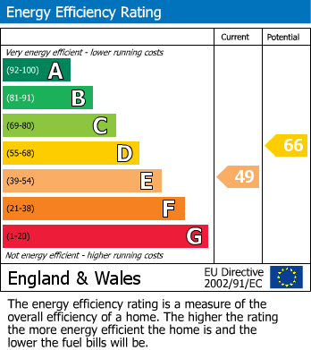 Energy Performance Certificate for Great Charles Close, St. Stephen, St. Austell