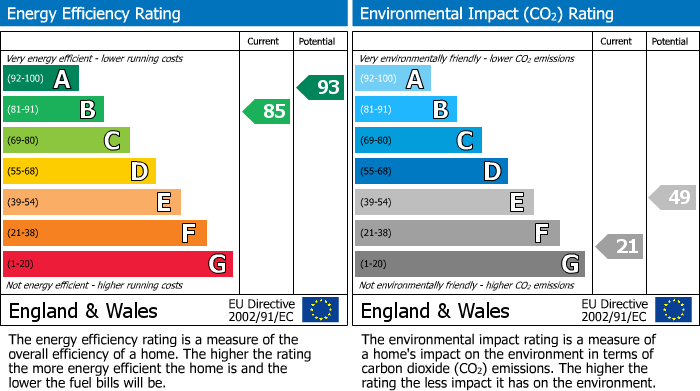 Energy Performance Certificate for Battery Park, Polruan