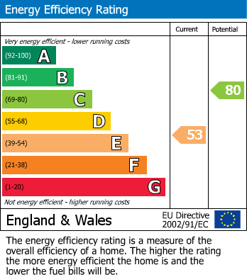 Energy Performance Certificate for Polkyth Road, St. Austell