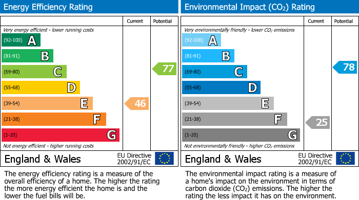 Energy Performance Certificate for Hornick CottageHornick HillHigh StreetSt AustellCornwall