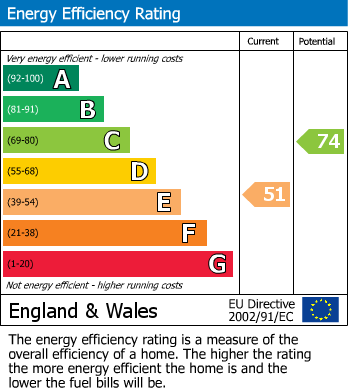 Energy Performance Certificate for Downs Hill, Golant, Fowey