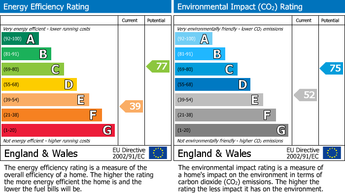 Energy Performance Certificate for Fore Street, Polruan