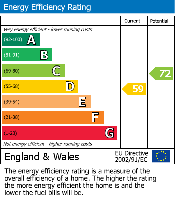 Energy Performance Certificate for Truro Road, St. Austell