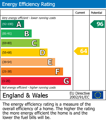 Energy Performance Certificate for Rawlings Lane, Fowey