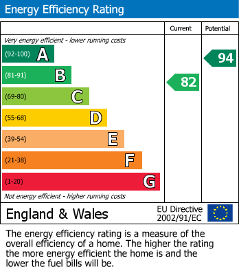 Energy Performance Certificate for Borlase Crescent, St. Austell